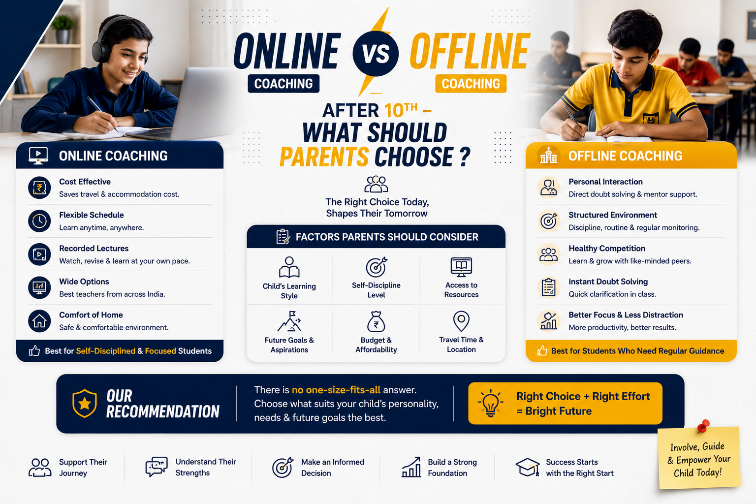 Online vs Offline Coaching After 10th: What Should Parents Choose? | ASQUARE Academy