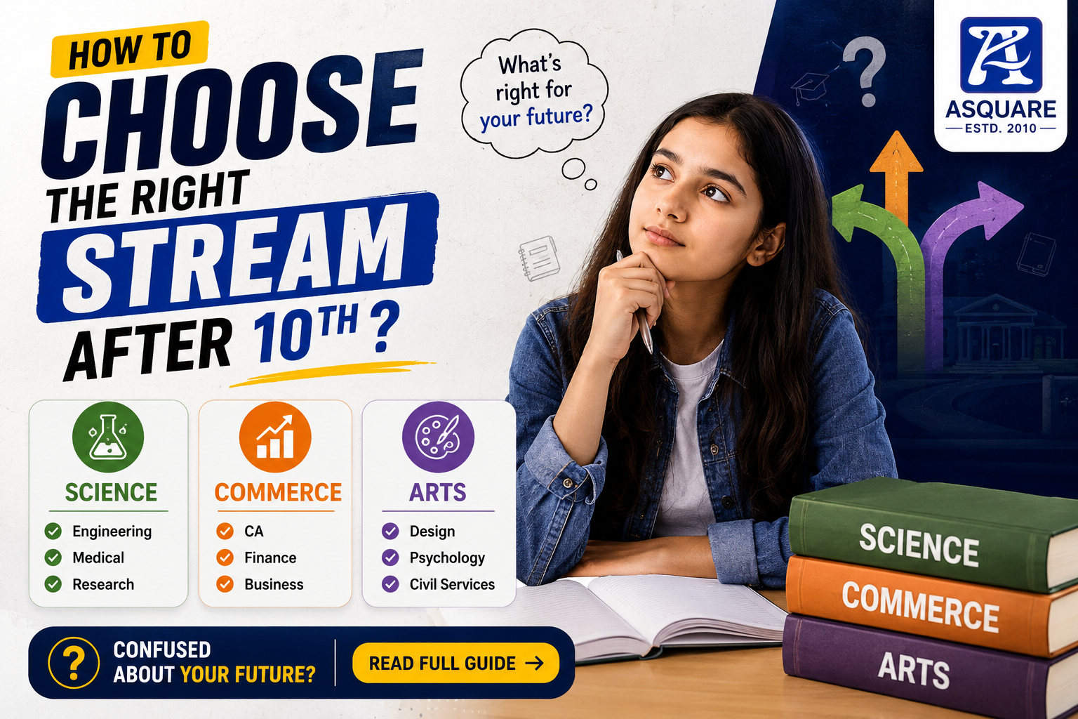 How to Choose the Right Stream After 10th Science, Commerce or Arts